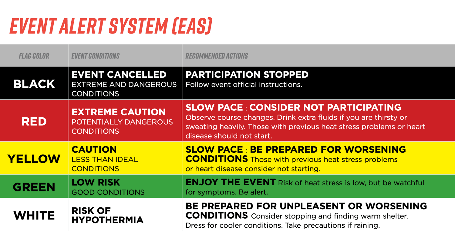 Event alert system