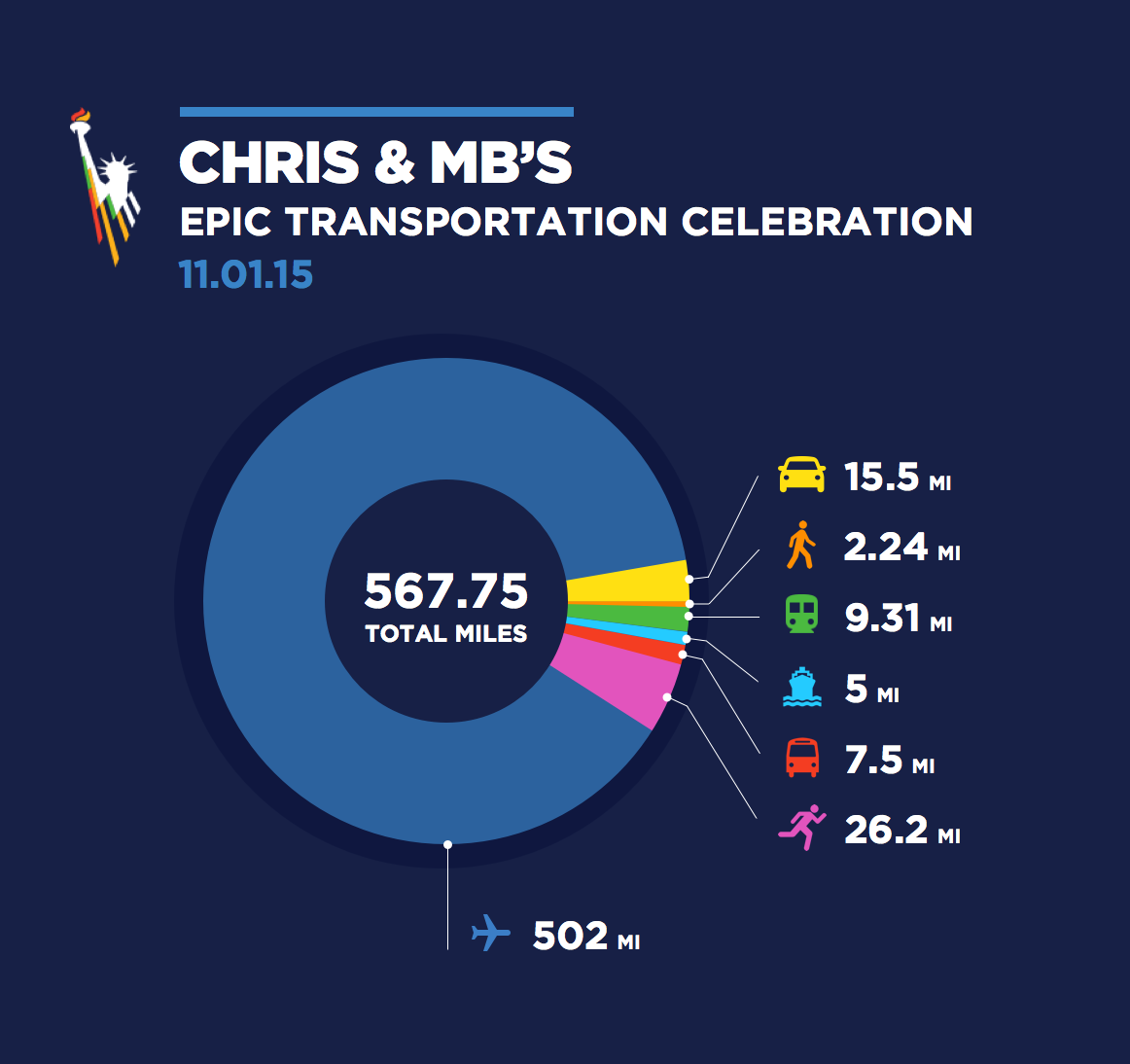 Infographic